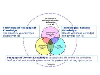 Pedagogical Content Knowledge: Vakdidactiek, de kennis die de docent
heeft om het vak vorm te geven en aan te passen met h...