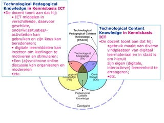 Technological Content
Knowledge in Kennisbasis
ICT
•De docent toont aan dat hij:
•gebruik maakt van diverse
vindplaatsen v...