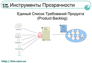 http://tim.com.ua
Инструменты Прозрачности
Единый Список Требований Продукта
(Product Backlog)
ВП
СМ
Продукт Б
Продукт А
Поддержка
Руководство
Бэклог
продукта
Бэклог
Спринта
и т.п.
 