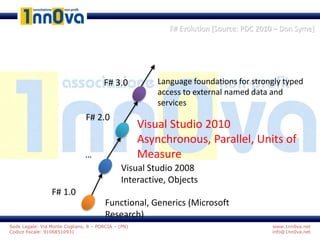 www.1nn0va.net
info@1nn0va.net
Sede Legale: Via Monte Coglians, 8 – PORCIA – (PN)
Codice fiscale: 91068510931
F# Evolution [Source: PDC 2010 – Don Syme]
F# 1.0
Functional, Generics (Microsoft
Research)
…
Visual Studio 2008
Interactive, Objects
F# 2.0
Visual Studio 2010
Asynchronous, Parallel, Units of
Measure
Language foundations for strongly typed
access to external named data and
services
F# 3.0
 