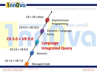 www.1nn0va.net
info@1nn0va.net
Sede Legale: Via Monte Coglians, 8 – PORCIA – (PN)
Codice fiscale: 91068510931
C# and VB Evolution [Source: PDC 2010 – Anders Heijsberg]
Managed Code
Generics
Language
Integrated Query
Dynamic + Language
Parity
C# + VB v.Next
Asynchronous
Programming
C# 1.0 + VB 7.0
C# 2.0 + VB 8.0
C# 3.0 + VB 9.0
C# 4.0 + VB 10.0
 
