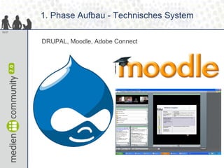 1. Phase Aufbau - Technisches System
16/37



        DRUPAL, Moodle, Adobe Connect
 
