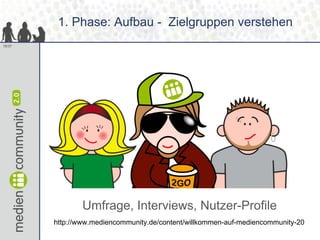 1. Phase: Aufbau - Zielgruppen verstehen
18/37




                Umfrage, Interviews, Nutzer-Profile
        http://www.mediencommunity.de/content/willkommen-auf-mediencommunity-20
 