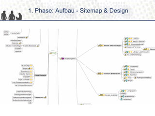 1. Phase: Aufbau - Sitemap & Design
21/37
 