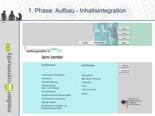 1. Phase: Aufbau - Inhaltsintegration
23/37
 