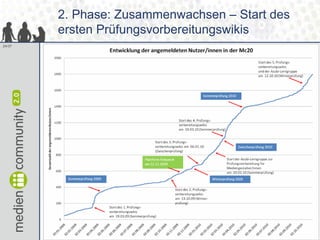 2. Phase: Zusammenwachsen – Start des
        ersten Prüfungsvorbereitungswikis
24/37
 
