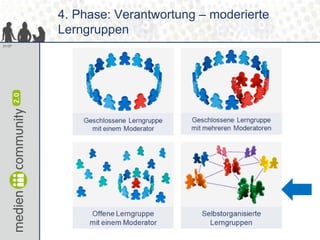 4. Phase: Verantwortung – moderierte
        Lerngruppen
31/37
 