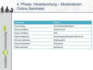 4. Phase: Verantwortung – Moderatoren,
        Online Seminare
32/37
 