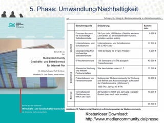5. Phase: Umwandlung/Nachhaltigkeit

34/37




                          Kostenloser Download:
                          http://www.mediencommunity.de/presse
 