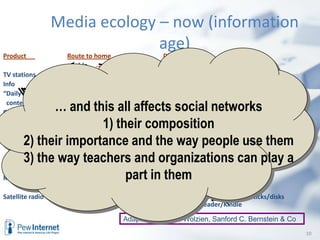  32% contribute rankings and ratings