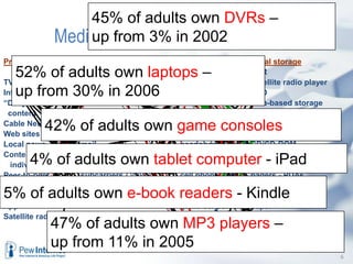 45% of adults own DVRs – up from 3% in 2002Media ecology – now (information age)Product	Route to homeDisplayLocal storage			   cable			TiVo (PVR)	VCRTV stations	   DSL			TV		Satellite radio playerInfo		   wireless/phone		radio		DVD“Daily me”  	   broadcast TV		PC		Web-based storage  content	  	   books		                iPod /MP3	server/ TiVo (PVR)Cable Nets	   broadcast radio		stereo		PCWeb sites	   satellite		monitor		web storage/serversLocal news	   mail			headphones	CD/CD-ROMContent from	   express delivery	pager	satellite player	cell phone memory   individuals	   iPod / storage		portable gamer	MP3 player / iPodPeer-to-peer	   subcarriers / WIFI	cell phone	pagers - PDAsAdvertising              newspaper delivery	non-electronic	iPadRadio stations	 camcorder/camera	PDA/Palm	game consoleApp					game console	paperSatellite radio				e-reader / Kindle	storage sticks/disks 					iPad - tablet	e-reader/Kindle	52% of adults own laptops – up from 30% in 200642% of adults own game consoles4% of adults own tablet computer - iPad5% of adults own e-book readers - Kindle47% of adults own MP3 players – up from 11% in 2005Adapted from Tom Wolzien, Sanford C. Bernstein & Co6