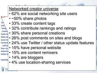 Media ecology – now (information age)Networked creator universe62% are social networking site users