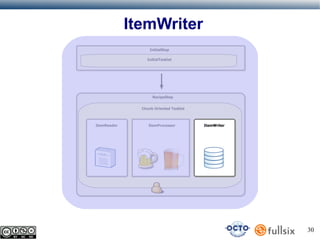 ItemWriter
InitialStep
InitialTasklet

RecipeStep
Chunk Oriented Tasklet

ItemReader

ItemProcessor

ItemWriter

30

 