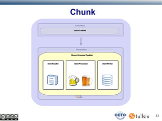 Chunk
InitialStep
InitialTasklet

RecipeStep
Chunk Oriented Tasklet

ItemReader

ItemProcessor

ItemWriter

33

 