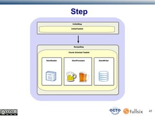 Step
InitialStep
InitialTasklet

RecipeStep
Chunk Oriented Tasklet

ItemReader

ItemProcessor

ItemWriter

45

 