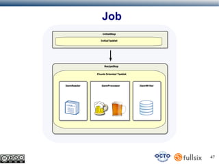 Job
InitialStep
InitialTasklet

RecipeStep
Chunk Oriented Tasklet

ItemReader

ItemProcessor

ItemWriter

47

 