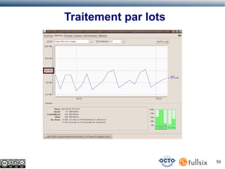 Traitement par lots

50

 