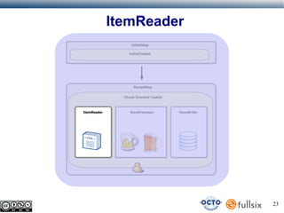 ItemReader
InitialStep
InitialTasklet

RecipeStep
Chunk Oriented Tasklet

ItemReader

ItemProcessor

ItemWriter

23

 