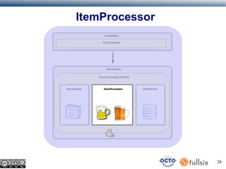 ItemProcessor
InitialStep
InitialTasklet

RecipeStep
Chunk Oriented Tasklet

ItemReader

ItemProcessor

ItemWriter

26

 