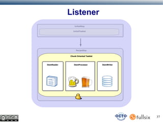Listener
InitialStep
InitialTasklet

RecipeStep
Chunk Oriented Tasklet

ItemReader

ItemProcessor

ItemWriter

37

 
