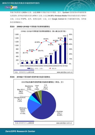 2010 年中国在线应用商店市场投资研究报告



    智能手机销量为 2429.4 万部，远超 2009 年智能手机全年销量。其中，Symbian 凭借诺基亚终端销量领
    先的优势，
        其终端市场保有量为 4741.1 万部，占比达 64.06%；
                                      Windows Mobile 终端市场保有量为 1310.1
    万部，占比达 17.07%。此外，值得注意的一点是，由于 Google Android 属于开源的操作系统，其终端
    保有量增幅较大。

    图表5     2008Q1-2010Q2 中国智能手机销售规模情况

                   2 0 08Q1-2010Q2中国智能手机销售规模情况（除山寨及水货手机）

          1,600                                                                                 60%
                                                                                       1432.1
          1,400                                         46.84%                   48.58%
                                                                                                50%
                                                                         44.69%
          1,200                         42.65%
                                                             41.61%              997.3 43.60% 40%
          1,000

           800                                                                                  30%
                               25.05%       28.41%                       671.2
           600       26.17%
                                                                 463.9                          20%
           400                                           327.6
                                                223.1
                                                                                                10%
           200                          156.4
                   77.2 97.4   121.8
             0                                                                                  0%
                  2008Q12008Q22008Q32008Q42009Q12009Q22009Q32009Q42010Q12010Q2

                                 数量（单位：万部）                          增长率

          来源：清科研究中心2010.08                                                   www.zero2ipo.com.cn


    图表6     2010Q2 中国各操作系统终端市场保有量情况


                    2 010年Q2各操作系统终端市场保有量情况（单位：万）
                                        Linux         其他
                      Blackberrry
                         279.4            70         301.4
             Mac OS X   3.77%           0.95%        4.07%
              298.2
              4.03%

       Google Android
           401.3
          5.42%



                  Windows
                   Mobile
                   1310.1                                                    Symbian
                  17.70%                                                      4741.1
                                                                             64.06%




          来源:清科研究中心,2009.08                                                 www.zero2ipo.com.cn
 
