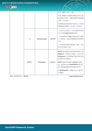 2010 年中国在线应用商店市场投资研究报告



                                                     软件、flash、图片、主题。

                                                     目前，酷派的大多数程序都是由其自己的
                                                     研发团队开发的，少数应用程序是通过购
                                                     买第三方公司的。

                                                     其欲借助电信运营商店中店形式，采用免
                                                     费和收费双重模式，引入第三方开发者。


                                                     三星电子正式发布了三星应用软件商店和
                                                     自主开发的 bada 智能操作系统。

                                                     三星未来将会把 bada 系统打造成一款基
                       三星   Samsung Apps   2010.03   于上网应用、定位应用和游戏应用的系统
                                                     平台。

                                                     三星应用商店将面向新加坡、德国、巴西
                                                     和中国手机用户开放。


                                                     MOTO 将改造现有在线应用程序商店，如
                                                     Motoplus 应 用 软 件 下 载 站 ， 以 及 名 为
                                                     Motogames 的手机游戏下载站等相关免
                                                     费手机应用下载网站。

                   MOTO      Shop4Apps     2010.01   MOTO 将联手百度推出 Android 应用商
                                                     店。运营商可以对 SHOP4APPS 进行定
                                                     制，提供独家或面向特定地区的应用。

                                                     其 SHOP4APPS 于 2010 年 2 月 14 日在
                                                     中国推出。

    来源：清科研究中心，2010.8                                               www.zero2ipo.com.cn
 