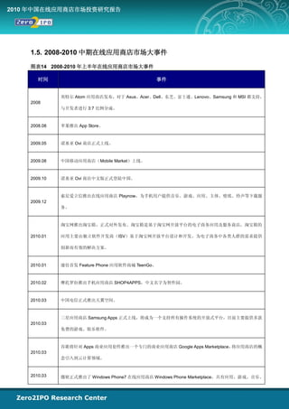 2010 年中国在线应用商店市场投资研究报告




    1.5. 2008-2010 中期在线应用商店市场大事件

    图表14 2008-2010 年上半年在线应用商店市场大事件

       时间                                      事件


              英特尔 Atom 应用商店发布，对于 Asus、Acer、Dell、东芝、富士通、Lenovo、Samsung 和 MSI 都支持，
    2008
              与开发者进行 3:7 比例分成。



    2008.08   苹果推出 App Store。



    2009.05   诺基亚 Ovi 商店正式上线。



    2009.08   中国移动应用商店（Mobile Market）上线。



    2009.10   诺基亚 Ovi 商店中文版正式登陆中国。



              索尼爱立信推出在线应用商店 Playnow，为手机用户提供音乐、游戏、应用、主体、壁纸、铃声等下载服
    2009.12
              务。



              淘宝网推出淘宝箱，正式对外发布。淘宝箱是基于淘宝网开放平台的电子商务应用及服务商店，淘宝箱的

    2010.01   应用主要由独立软件开发商（ISV）基于淘宝网开放平台设计和开发，为电子商务中各类人群的需求提供

              创新而有效的解决方案。



    2010.01   康佳首发 Feature Phone 应用软件商城 TeenGo。



    2010.02   摩托罗拉推出手机应用商店 SHOP4APPS，中文名字为智件园。



    2010.03   中国电信正式推出天翼空间。



              三星应用商店 Samsung Apps 正式上线，将成为一个支持所有操作系统的开放式平台，目前主要提供多款
    2010.03
              免费的游戏、娱乐软件。



              谷歌将针对 Apps 商业应用套件推出一个专门的商业应用商店 Google Apps Marketplace，将应用商店的概
    2010.03
              念引入到云计算领域。



    2010.03   微软正式推出了 Windows Phone7 在线应用商店 Windows Phone Marketplace，共有应用、游戏、音乐、
 