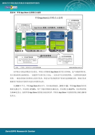 2010 年中国在线应用商店市场投资研究报告



    图表16 苹果 App Store 运营模式示意图


                            苹果App Store运营模式示意图
                                                                1、对终端的控制
                                                               仅能通过iPhone下载应
                                                               用，采取认证机制保证
            3、应用的测试认证                                          销售软件渠道的唯一性
            对应用进行严格的测                                          ；应用不能随意复制，
           试，未认证的无法安装       App Store 展现（应用陈列、内容展示）              保护应用版权
           。对认证的应用进行封
               装上线
                                                                用
                    App存储       封装/上线       终端对应用的
                                                                户
           其他                                 安装控制             下
           业务                                （认证体系）
                    统计分析        App测试/认证                        载
           管理
           网元
                    结算管理         App计费             应用开发环境       使
                                           SDK开发                用
                                            工具包                 体
                        业务开发与生成                                 验
         内容来源
                                                    API

        外 围 资 源       平     台   能   力        终 端 环 境            用户


                                    开发者管理           2、对开发SDK的控制
              4、开发者严格审核
                                                    确保开发的应用不能简单
           对开发者资质的严格审核及信誉
                                                    的直接通过互联网或手机
           管理，发给开发者证书，保障应
                                                    分发，仅仅能够通过App
               用店的良性运行
                                                        Store销售


        来源：二手资料，清科研究中心整理 2010.08                                www.zero2ipo.com.cn


      从苹果公司的运营模式可以看出，苹果公司掌握着 App Store 的开发与管理权，是产业链的掌控者。
    其主要承担四方面的职责：一是提供平台和开发工具包；二是负责平台应用的营销；三是费用的代收和
    结算，一般是采用按月结算的方式给开发者；四是为开发者提供用户需求信息的数据分析，帮助开发者
    根据用户的需求开发程序并进行应用程序定价。

      从 2008 年 7 月，苹果 App Store 推出至今，其市场表现较好。2010 年 Q2，苹果 App Store 的应用
    数量为 25 万个，环比增长 47.06%，用户下载应用数量为 50 亿次，环比增长为 66.67%，其该季度营收
    为 8.44 亿美元。按照苹果 App Store 的营收分成比例 3:7，苹果从 App Store 中获得的营收大概为 28.13
    亿美元。
 