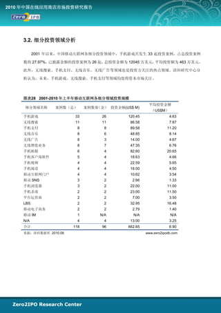 2010 年中国在线应用商店市场投资研究报告




    3.2. 细分投资领域分析

          2001 年以来，中国移动互联网各细分投资领域中，手机游戏共发生 33 起投资案例，占总投资案例

    数的 27.97%，已披露金额的投资案例为 26 起，总投资金额为 12045 万美元，平均投资额为 463 万美元。

    此外，无线搜索、手机支付、无线音乐、无线广告等领域也是投资方关注的热点领域。清科研究中心分

    析认为，未来，手机游戏、无线搜索、手机支付等领域均值得资本市场关注。




    图表28 2001-2010 年上半年移动互联网各细分领域投资规模
                                                      平均投资金额
     细分领域名称     案例数（总）       案例数量（金） 投资金额(US$ M)
                                                        （US$M）
    手机游戏               33          26       120.45                4.63
    无线搜索               11          11        86.58                7.87
    手机支付                 8          8        89.58               11.20
    无线音乐                 8          6        48.85                8.14
    无线广告                 8          3        14.00                4.67
    无线增值业务               8          7        47.35                6.76
    手机邮箱                 6          4        82.60               20.65
    手机客户端软件              5          4        18.63                4.66
    手机视频                 4          4        22.59                5.65
    手机阅读                 4          4        18.00                4.50
    移动互联网门户              4          4        10.62                3.54
    移动 SNS               3          2         2.66                1.33
    手机浏览器                3          2        22.00               11.00
    手机杀毒                 2          2        23.00               11.50
    平台运营商                2          2         7.00                3.50
    LBS                  2          2        32.95               16.48
    移动电子商务               2          2         2.79                1.40
    移动 IM                1        N/A         N/A                 N/A
    N/A                  4          4        13.00                3.25
    合计                 118         96       662.65                6.90
    来源：清科数据库 2010.08                                 www.zero2ipodb.com
 