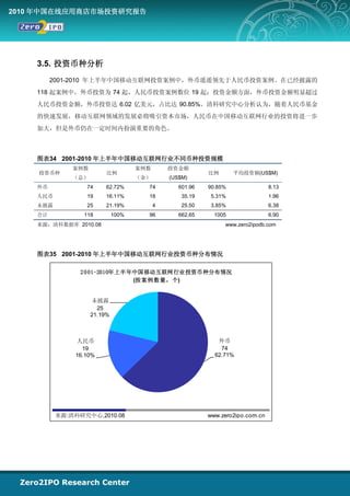 2010 年中国在线应用商店市场投资研究报告




    3.5. 投资币种分析
         2001-2010 年上半年中国移动互联网投资案例中，外币遥遥领先于人民币投资案例。在已经披露的
    118 起案例中，外币投资为 74 起，人民币投资案例数位 19 起；投资金额方面，外币投资金额明显超过
    人民币投资金额，外币投资达 6.02 亿美元，占比达 90.85%。清科研究中心分析认为，随着人民币基金
    的快速发展，移动互联网领域的发展必将吸引资本市场，人民币在中国移动互联网行业的投资将进一步
    加大，但是外币仍在一定时间内扮演重要的角色。



    图表34 2001-2010 年上半年中国移动互联网行业不同币种投资规模
              案例数                   案例数       投资金额
    投资币种                 比例                               比例       平均投资额(US$M)
              （总）                   （金）       (US$M)
    外币            74    62.72%        74         601.96   90.85%                8.13
    人民币           19    16.11%        18          35.19    5.31%                1.96
    未披露           25    21.19%            4       25.50    3.85%                6.38
    合计           118         100%     96         662.65     1005                6.90
    来源：清科数据库 2010.08                                           www.zero2ipodb.com




    图表35 2001-2010 年上半年中国移动互联网行业投资币种分布情况

                2 0 01-2010年上半年中国移动互联网行业投资币种分布情况
                               (按案例数量，个)


                    未披露
                      25
                    21.19%



              人民币                                            外币
                19                                            74
              16.10%                                        62.71%




          来源:清科研究中心,2010.08                               www.zero2ipo.com.cn
 