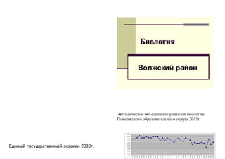 Биология


                                                                     Волжский район




                                        методическое объединение учителей биологии
                                        Поволжского образовательного округа 2011г


                                            100,00%

                                            90,00%

                                            80,00%



                                                  Анализ результатов ЕГЭ 2010г. по биологии
                                            70,00%

                                            60,00%



Единый государственный экзамен 2010г.                                                                    Волжский район
                                            50,00%

                                            40,00%

                                            30,00%

                                            20,00%
                                                                          Блок А
                                            10,00%

                                             0,00%
                                                                                                   А10



                                                                                                               А12

                                                                                                                     А13

                                                                                                                           А14

                                                                                                                                 А15

                                                                                                                                       А16

                                                                                                                                             А17



                                                                                                                                                         А19




                                                                                                                                                                           А22




                                                                                                                                                                                             А25

                                                                                                                                                                                                   А26

                                                                                                                                                                                                         А27

                                                                                                                                                                                                               А28

                                                                                                                                                                                                                     А29

                                                                                                                                                                                                                           А30

                                                                                                                                                                                                                                 А31

                                                                                                                                                                                                                                       А32
                                                                                                         А11




                                                                                                                                                   А18



                                                                                                                                                               А20

                                                                                                                                                                     А21



                                                                                                                                                                                 А23

                                                                                                                                                                                       А24




                                                                                                                                                                                                                                             А33

                                                                                                                                                                                                                                                   А34

                                                                                                                                                                                                                                                         А35

                                                                                                                                                                                                                                                               А36
                                                           А2



                                                                     А4

                                                                          А5
                                                      А1



                                                                А3




                                                                               А6

                                                                                    А7

                                                                                         А8

                                                                                              А9
 