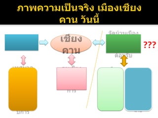 ภาพความเป็นจริง เมืองเชียงคาน วันนี้ยังไม่ได้มีการจัดการอย่างสอดคล้อง และยังยืนเชียงคานประชาสัมพันธ์จัดบ้านเมืองปัดกวาดเตรียมต้อนรับ???เทศบาลอำเภออ.บ.ต.ท.ท.ท.จังหวัดผู้ประกอบการจุดยืนวิสัยทัศน์การจัดการประสานงานความร่วมมือชุมชนคนเชียงคานผู้ประกอบการเทศบาลอำเภอจังหวัดอ.บ.ต.ท.ท.ท.ผู้ประกอบการคนเชียงคานเรื่องและหน่วยงานที่ต้องทำงานร่วมกันอย่างสอดคล้องกลุ่มรักษ์เชียงคาน