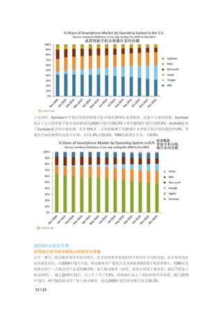 于此同时，Symbian牢牢抓住的欧洲智能手机市场在2010年表现疲软，其他平台获得机遇。Symbian
见证了自己的智能手机市场份额成从2009年12月的63.0%下滑至2010年12月的47.8%，Android蚕食
了Symbian最多的市场份额，其从10%多一点的份额增长至2010年末智能手机市场份额的11.9%。苹
果的市场份额增长也相当可观，从13..8%至20.0%，RIM份额增长不多，至8.6%。




2010移动媒体消费
美国地区使用移动媒体比欧洲更为普遍
去年一整年，移动媒体使用率持续增长，更多的消费者将他们的手机用作不同的用途，而非简单的打
电话或发短信。从2009年12月开始，移动媒体用户数量在美国和欧洲5国都呈现显著增长。1090万美
国移动用户（占移动用户总量的46.7%）接入移动媒体（浏览，获取应用或下载内容，通过手机连入
移动网络）。截止2010年12月，比上年上升了7.6%。欧洲地区显示了相似的使用率曲线，截止2010
年12月，41.1%的移动用户连入移动媒体，相比2009年12月的该数字仅为35.3%。

12 / 23
 