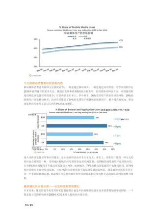 今天的移动消费者如何获取内容
移动媒体消费者有两种方法获取内容，一种是通过移动网页，一种是通过应用程序。尽管应用程序在
2010年获得媒体的更多关注，我们在美国和欧洲5国的分析表明，在浏览移动网页方面，应用使用程
度仍然比浏览器使用程度少，尽管两者差距不大。举个例子，36%美国用户的使用移动网络，29%的
欧洲用户浏览移动网页，而应用只覆盖了34%的美国用户和28%的欧洲用户。整个调查地域内，移动
浏览和应用使用正在以大约7-9%的速度增长。




深入分析浏览器使用和应用覆盖，显示出两种活动并非互不交叉。事实上，多数用户使用一种方式的
同时也会使用另一种。美国地区82%的应用使用者也使用浏览器，而78%的浏览器用户也使用应用。
只有6%的应用使用者不通过浏览器接入网络。欧洲地区，71%的移动浏览器用户也使用应用，而73%
的应用使用者也使用浏览器。只有7%的应用使用者不通过浏览器浏览网页。浏览器和应用的竞争并
非一个非此即彼的问题，移动网页受众很快期待着使用浏览器和应用两种方式浏览移动网页的整合体
验。


最快增长的内容分类——社交网络和零售增长
许多因素，像是智能手机采用和无限数据量计划是不同地域移动设备内容消费增加的驱动因素。一下
图表显示美国和欧洲至2009年12月来增长最快的内容分类。



13 / 23
 