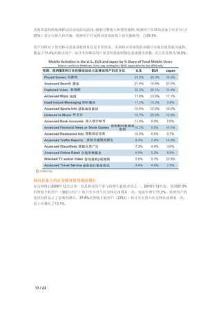 其他靠前的跨地域移动活动包括玩游戏，搜索引擎接入和使用地图。欧洲用户在移动设备上听音乐（占
25%）显示出最大的兴趣。欧洲用户在玩移动设备游戏上也兴趣浓厚，占25.3%。


用户同样对于使用移动设备获取财务信息非常热衷。美国移动市场的移动银行市场表现得最为成熟，
覆盖了11.4%的移动用户。而日本的移动用户更喜欢获取财物信息或股市指数，其占有比例为16.5%。




移动设备上的社交媒体使用继续增长
社交网络自2009年12月以来一直是移动用户参与的增长最快活动之一。2010年12月份，美国57.3%
的智能手机用户（362万用户）每月至少登入社交网站或博客一次，较前年增长11.2%。欧洲用户的
使用同样显示了显著的增长，37.8%的智能手机用户（275万）每月至少登入社交网站或博客一次，
较上年增长了13.1%。




17 / 23
 