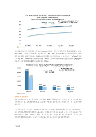 移动设备登入社交网络的增长主要是由Facebook驱动的，美国的社交媒体用户数量增长90%，而欧
洲增长85%，且过去一年中两地区共同增长超过120%。YouTube和Twitter在美国和欧洲的用户增长
率分别处于第二和第三的位置，但两者在欧洲市场显示出更强劲的增长。欧洲地区，YouTube在过去
一年增长95%，Twitter的移动设备用户增长了195%。2010美国和欧洲地区最重要的区别是MySpace
的趋势：其在美国下降了20%但在欧洲增长了32%。




移动深入日常生活
尽管移动媒体用户2010年增长迅猛（美国增加了20%，欧洲5国增加了19%），而且所有迹象表明增
长将会持续下去。最为重要的转变之一在于移动手机用户使用移动设备的频率上升，用于获取内容和
联络同伴。


三个主要分类中（电子邮件，新闻和信息获取以及社交网络） 相较每周或每月使用这些功能的用户，
                           ，
每日使用设备的移动用户观察到了最大增长。尤其是社交网络见证了高增长，每日使用功能的用户在
欧洲5国增长了104%，美国增长了80%。对于许多人来说，移动媒体消费已经迅速脱离了偶尔为之的
甚至新奇事物的活动范畴，成为用户无论在家，工作还是路途中的必要依赖性服务。




18 / 23
 