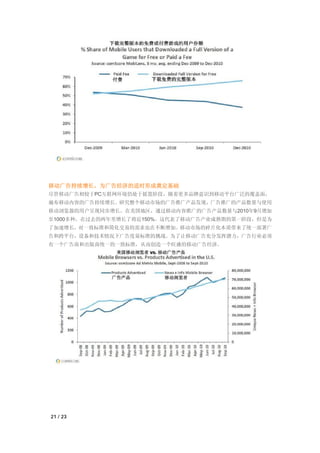 移动广告持续增长，为广告经济的适时形成奠定基础
尽管移动广告相较于PC互联网环境仍处于摇篮阶段，随着更多品牌意识到移动平台广泛的覆盖面，
遍布移动内容的广告持续增长。研究整个移动市场的广告推广产品发现，广告推广的产品数量与使用
移动浏览器的用户呈现同步增长。在美国地区，通过移动内容推广的广告产品数量与2010年9月增加
至1000多种，在过去的两年里增长了将近150%。这代表了移动广告产业成熟期的第一阶段，但是为
了加速增长，对一致标准和简化交易的需求也在不断增加。移动市场的碎片化本质带来了统一部署广
告和跨平台，设备和技术情况下广告度量标准的挑战。为了让移动广告充分发挥潜力，广告行业必须
有一个广告商和出版商统一的一致标准，从而创造一个旺盛的移动广告经济。




21 / 23
 