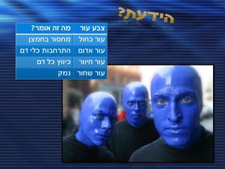 ‫מה זה אומר?‬   ‫צבע עור‬
  ‫מחסור בחמצן‬    ‫עור כחול‬
‫עור אדום התרחבות כלי דם‬
     ‫עור חיוור כיווץ כל דם‬
           ‫עור שחור נמק‬
 