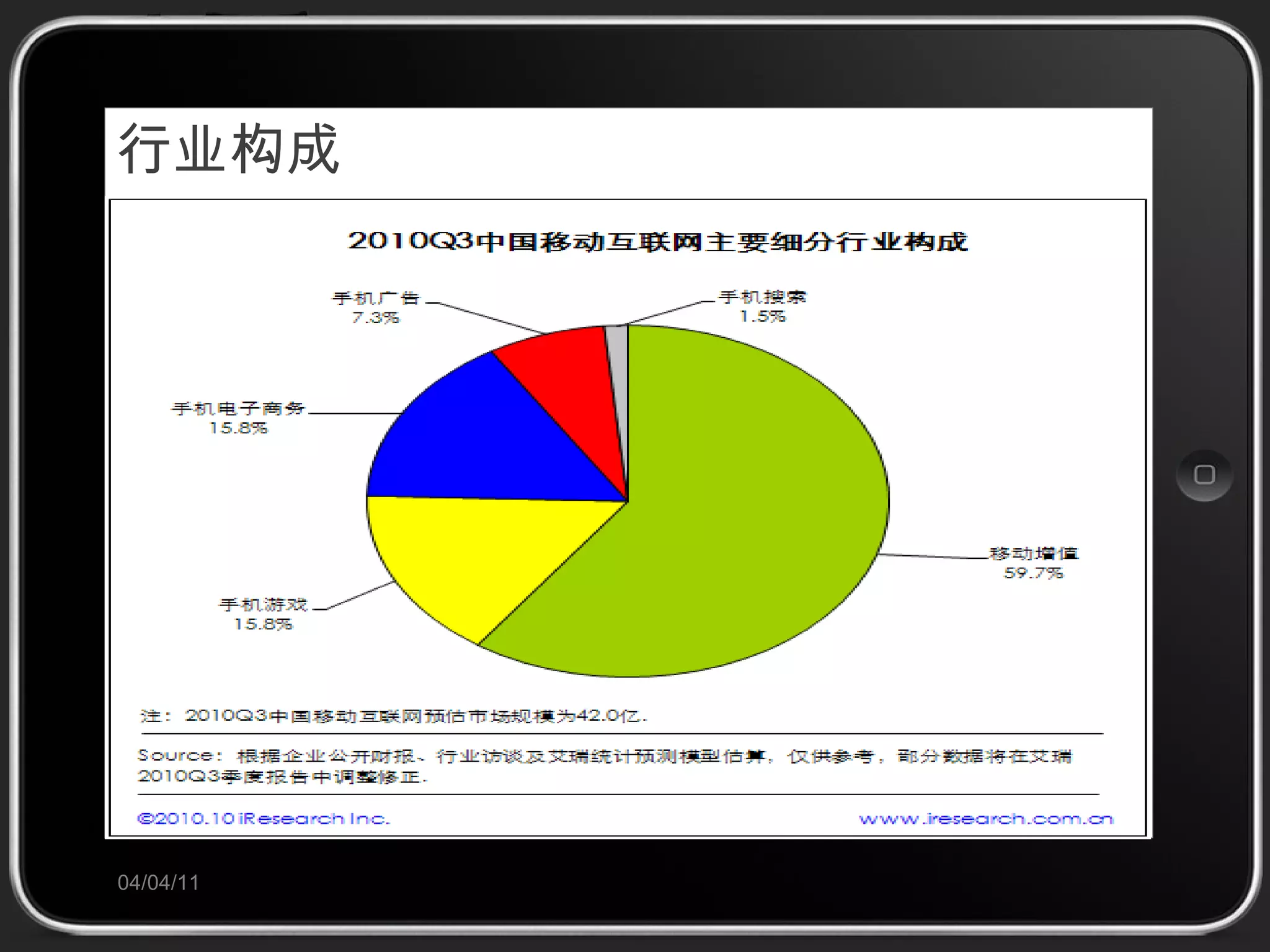 行业构成 04/04/11 