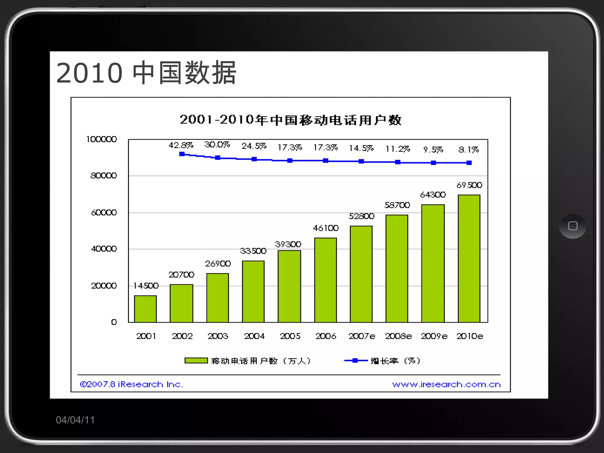 2010 中国数据 04/04/11 