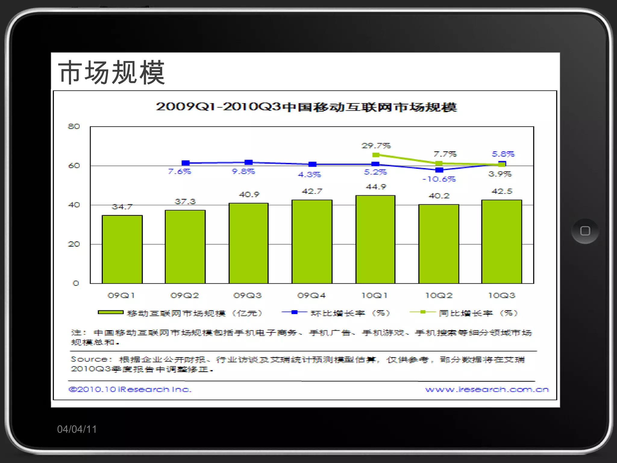 市场规模 04/04/11 