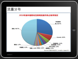 流量分布 04/04/11 