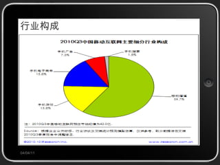 行业构成 04/04/11 