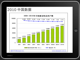2010 中国数据 04/04/11 