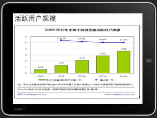 活跃用户规模 04/04/11 