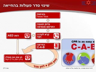 ‫שינוי סדר פעולות בהחייאה‬
                         ‫בטיחות‬
                         ‫מטפל ומטופל‬


                         ‫בדוק תגובה‬
                         ‫התרשם מנשימה‬


       ‫השג ‪AED‬‬           ‫קרא לעזרה‬
                         ‫101‬

                         ‫החייאה‬
                         ‫‪C-A-B‬‬


   ‫תן שוק אם מומלץ‬
   ‫בדוק דופק כל 2 דקות‬



‫עמוד ‪27 ‬‬                               ‫© כל הזכויות שמורות - צחי הולצברג, מד"א ירושלים‬
 