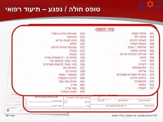 ‫טופס חולה / נפגע – תיעוד רפואי‬

              ‫דוגמא – להדרכה בלבד‬

            ‫במקרה של תאונת דרכים, כאן מתעדים את מספרי הרכבים המעורבים בתאונה‬


            ‫מה זה קוד הזנקה?‬




‫עמוד ‪38 ‬‬                                               ‫© כל הזכויות שמורות - צחי הולצברג, מד"א ירושלים‬
 