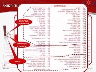 ‫טופס חולה / נפגע – תיעוד רפואי‬

                    ‫דוגמא – להדרכה בלבד‬


               ‫מצבי חירום‬
              ‫א-טראומתיים‬
                                                             ‫1 0 0‬
                                          ‫נסיעה דחופה – עם סירנה ורולרים‬       ‫לאחר עלפון‬
                                          ‫לא דחופה – נסיעה ללא סירנה ורולרים‬



              ‫מה זה קוד רפואי?‬
             ‫מצבי חירום‬
             ‫טראומתיים‬




            ‫שונות‬


‫עמוד ‪39 ‬‬                                                                ‫© כל הזכויות שמורות - צחי הולצברג, מד"א ירושלים‬
 