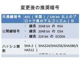 変更後の推奨暗号 共通鍵暗号 AES （米国） / 128 bit  以上のブロック長のアルゴリズム（日本） 公開鍵暗号 ・ 鍵長  2048 bit  の  RSA ・ 鍵長  2048 bit  の  DSA ・ 鍵長  224 bit  の  ECDSA ハッシュ関数 ・ SHA-2 （ SHA224/SHA256/SHA386/SHA512 ） ※ SHA-3 が策定されるまで 