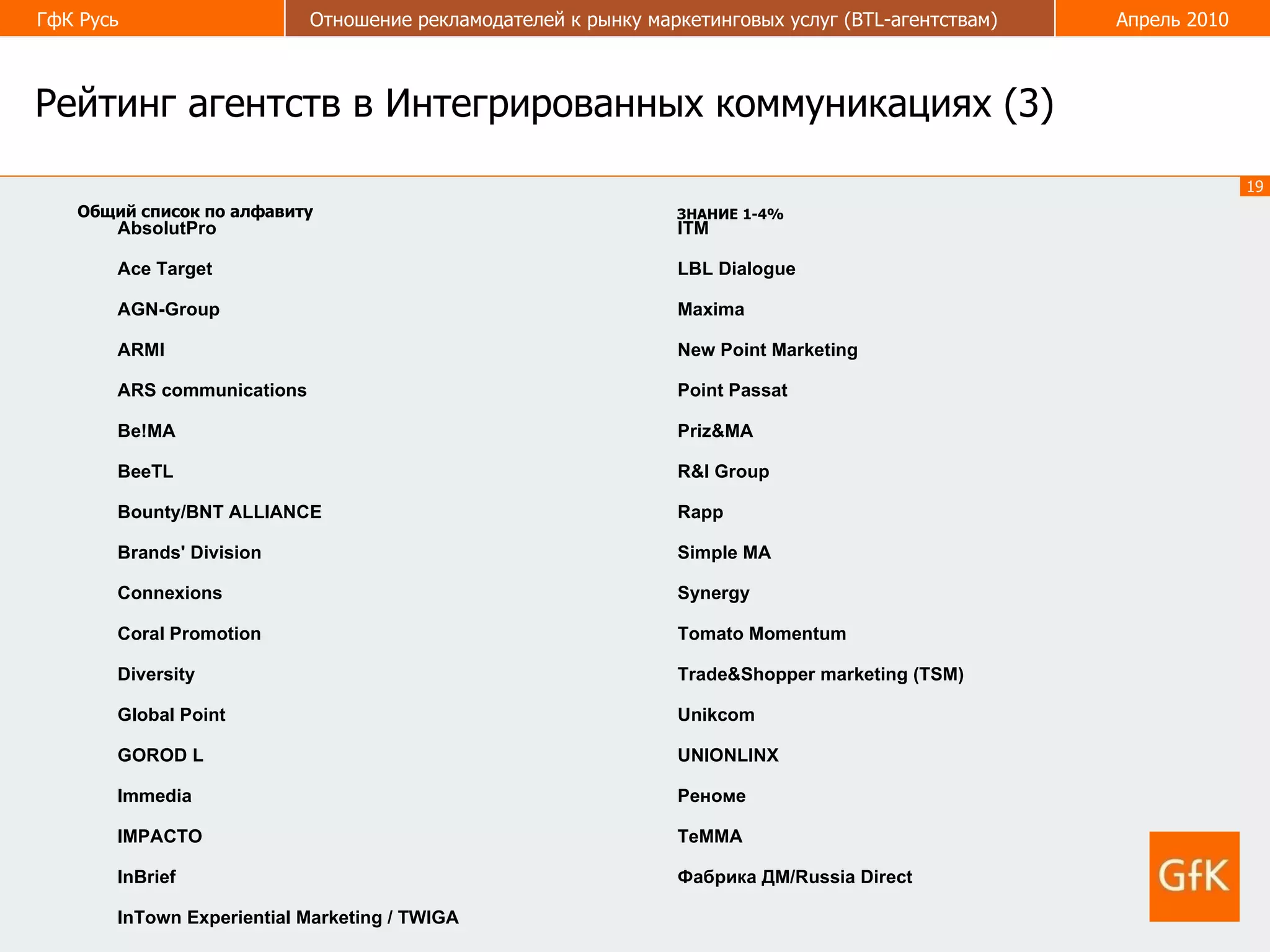 Рейтинг агентств в Интегрированных коммуникациях (3) ЗНАНИЕ 1-4% Общий список по алфавиту InTown Experiential Marketing / TWIGA Фабрика ДМ/Russia Direct  InBrief ТеММА IMPACTO Реноме Immedia  UNIONLINX  GOROD L  Unikcom  Global Point Trade&Shopper marketing (TSM) Diversity  Tomato Momentum  Coral Promotion Synergy Connexions Simple MA Brands' Division Rapp  Bounty/BNT ALLIANCE  R&I Group  BeeTL Priz&MA Be!MA  Point Passat  ARS communications New Point Marketing  ARMI  Maxima AGN-Group LBL Dialogue Ace Target  ITM AbsolutPro  